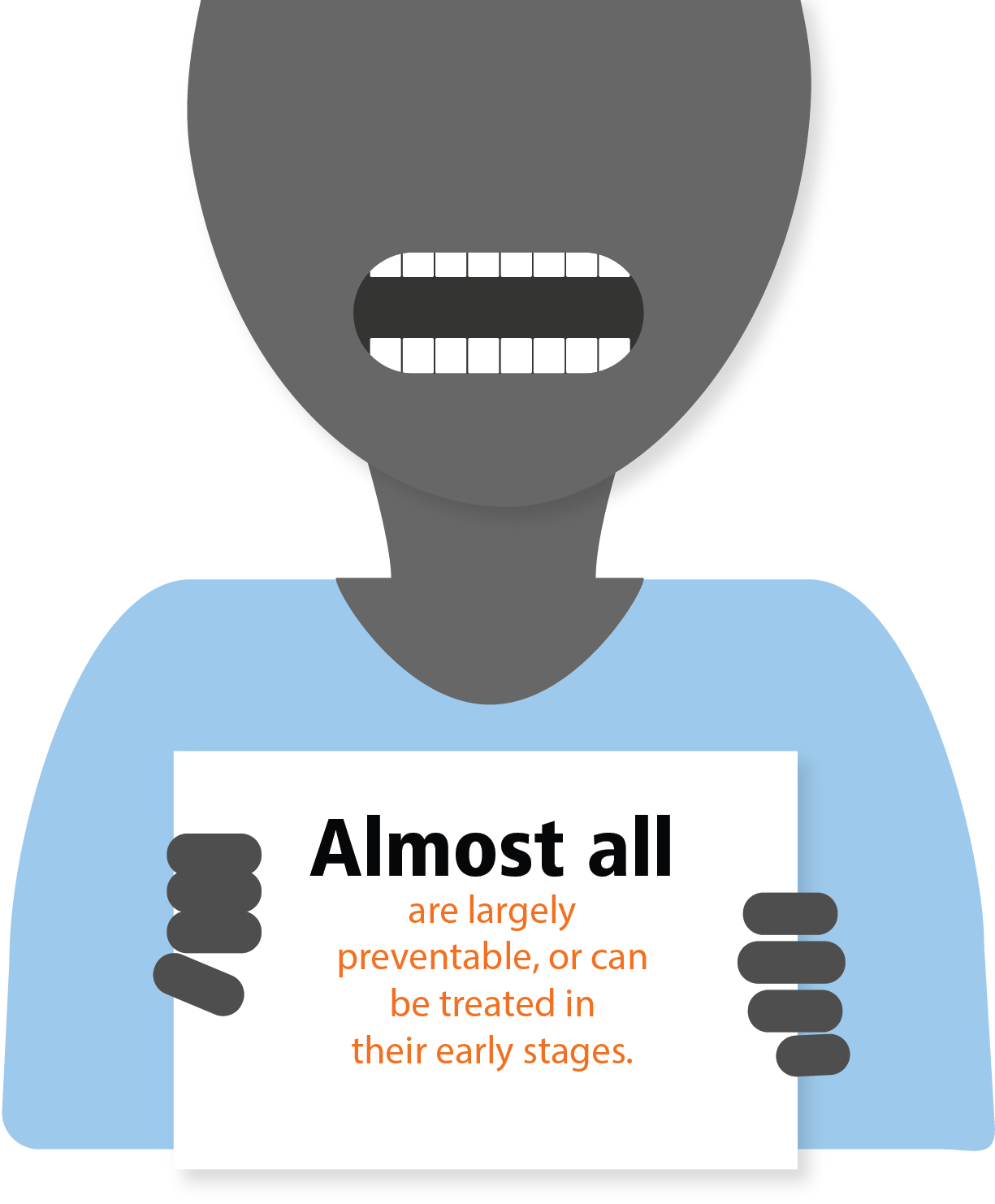 Oral Health WHO Regional Office for Africa